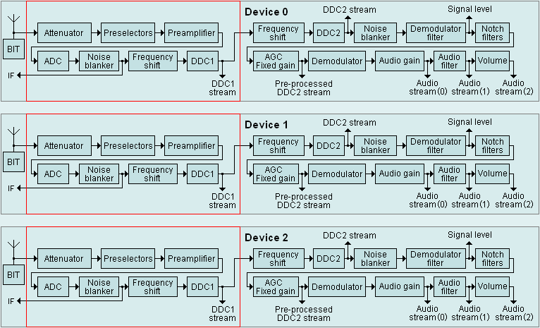 Simplified block diagram of G35DDC processing chain
