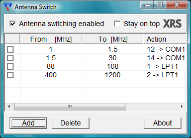 Antenna Switch