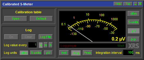 Calibrated S-meter