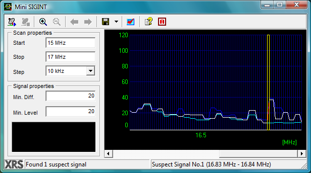 MiniSIGINT
