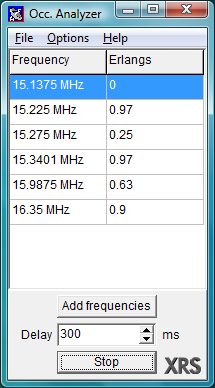 Occupancy Analyzer