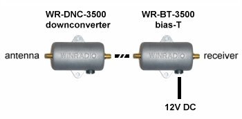WR-DNC-3500 Downconverter Installation
