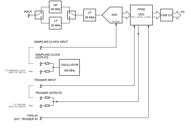 G528e/DSP Back-End block diagram